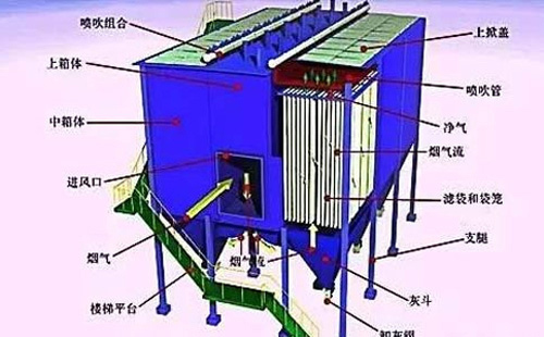 运行不稳？南京静电除尘器常见故障诊断清单——一次看懂“火花、电压掉、排放超标”原因